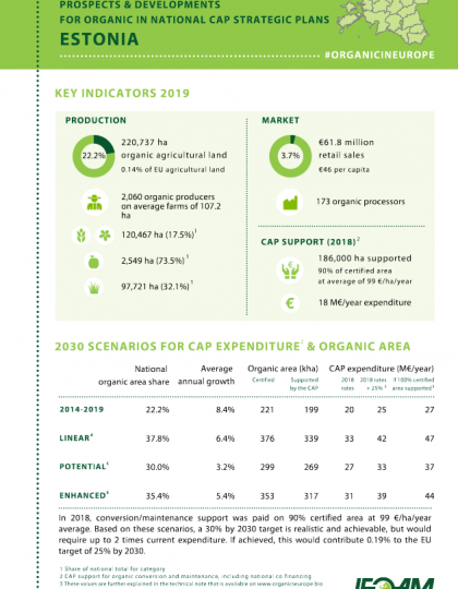 Estonia: Prospects & developments for organic in national CAP Strategic Plans