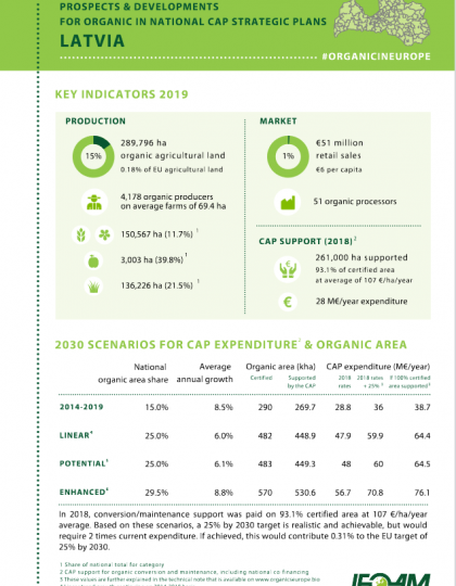 Latvia: Prospects & developments for organic in national CAP Strategic Plans