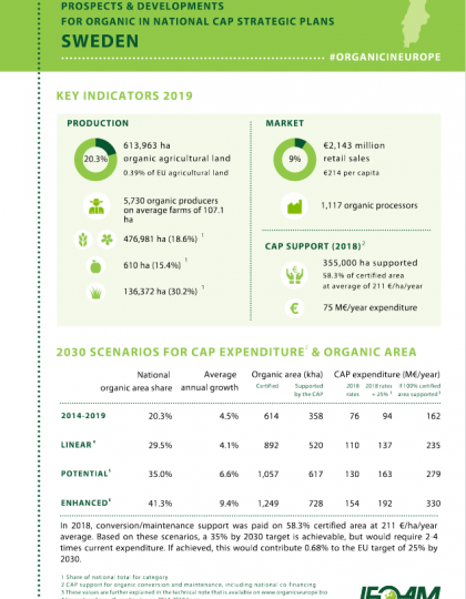 Sweden: Prospects & developments for organic in national CAP Strategic Plans